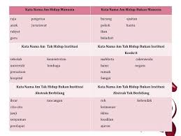 Motivasi agar selalu mencintai ibu kita kata kata terima kasih untuk ibu tercinta. Kategori Kata Nama Am Dan Kata Nama Lee Home Tuition Facebook