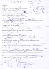 Peter Pan Kelsea Ballerini Guitar Chord Chart Capo 1st Guitar Chords Ukulele Music Guitar Songs