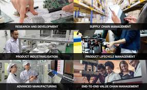 See exports to hypercom corporation, an importer based in los angeles, california. Home Venture Corporation Limited