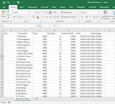 Tutorial On Creating A Frequency Distribution Chart With