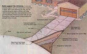 Do not cut pieces to fit into odd shapes until the grid is completely laid down. Placing A Concrete Driveway Fine Homebuilding