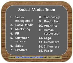 Social Media Is A Team Effort Chart Heidi Cohen