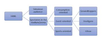 Of course they're ferrari fans, probably pretty openly. Https Www Diva Portal Org Smash Get Diva2 1434693 Fulltext01 Pdf