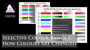 Selective Colour Basics 1 How Colours Are Changed Colours Basic Color