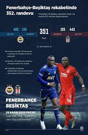 Efsane futbolcu ve şimdilerin beşiktaş teknik direktörü sergen yalçın futbolculuk döneminde fenerbahçe'ye transferi sonrası. Iste Besiktas In Gol Silahlari Futbol