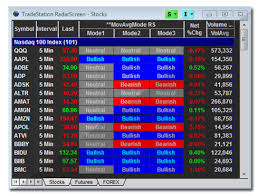 Tradestation Trading Software And Platform Optimus Futures