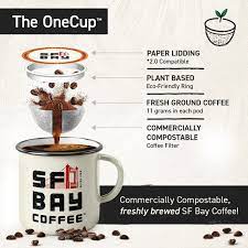 Maybe you would like to learn more about one of these? San Francisco Bay Coffee Organic Rainforest Blend Medium Roast Keurig Coffee Pods 80 Ct Walmart Com Walmart Com