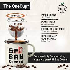 They've developed a line of unique custom blends, exotic regional coffees, and single i have read one review where the reviewer said that when they tried to close the lid on their b40 model, that it stuck up enough that it broke the handle of the coffee maker. Sf Bay Coffee French Roast 80 Ct Dark Roast Compostable Coffee Pods K Cup Compatible Including Keurig 2 0 Walmart Com Walmart Com