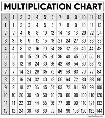 Multiplication Chart Free Printable Free Multiplication Chart Printable Paper Trail Design
