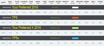 Golf Ball Compression Comparison Chart 2019