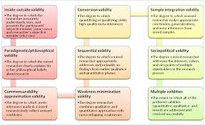 Acrobatiq Studio Instructional Design Research Images Research
