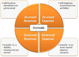 Prepaid Expenses Vs Accrued Expenses Major Differences