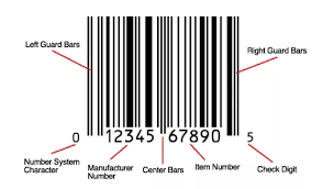 Although the terms expiry and expiration are mostly some sources claim that 'expiry' is uk english, while 'expiration' is us english, but i have found little note: Does A Barcode Contain Manufacturing Date And Expiry Date As Well Quora