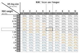 Carat Weight Vs Finger Size Finger Coverage Percentage In