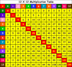 printable multiplication table charts 1 12 learning printable