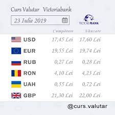 Contacte, adresele filialelor și rechizite. Curs Valutar ChiÈ™inÄƒu Facebook