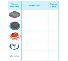 Untuk memperbarui semua data dalam tabel database, perintah sql nya seperti berikut : Kunci Jawaban Tema 7 Kelas 2 Halaman 25 26 27 28 30 31 32 33 Pembelajaran 3 Subtema 1 Buku Tematik Halaman 3 Tribunnews Com Mobile
