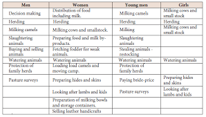 Interviews and input from other stakeholders. Http Www Food Security Net Wp Content Uploads 2020 07 Livestock Future Scenarios Pdf