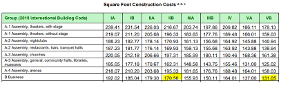 Последние твиты от f a b construction (@fabconstruction). Finding The Right Construction Type Vlk Architects