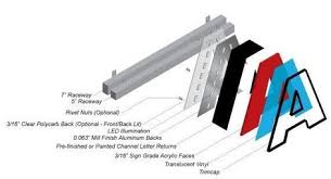 Recessed lighting fixtures are light fixtures that are installed in the ceiling to provide task, accent, ambient, and wall washing lighting effects. 150 Lighting Ideas In 2021 Lighting Lights Lighting Design