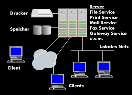 In exchange for a little more work being done on the server, cooperative processing overcomes certain data security and integrity problems associated with distributed client/server tools. Client Server Architektur Client Server Architecture C S Itwissen Info