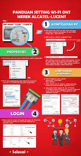 Di era teknologi dan informasi saat ini kebutuhan internet dirasa sangat diutamakan oleh berbagai elemen. Info Indihome Masuk Tambrauw Rela Masuk Zona Merah Covid 19 Teknisi Indihome Bertekad Yanuar Asad