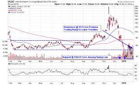 natural gas etfs etns find support as polar vortex sets in