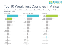 Top 10 Wealthiest Countries in Africa | Mekko Graphics