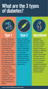 Managing 3 Types Of Diabetes In The Workplace | Blue At Work