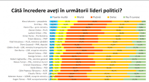 Fie următoarele date scrise în spss: Sjqn3hvabihnkm