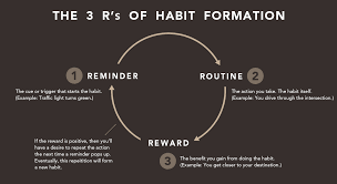 Habit Change How To Start New Habits That Actually Stick Blue Oceans Sales Enablement