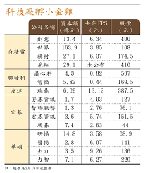 See more ideas about web design, design, web layout design. å°ç©é›»å°é‡'é›ž è­·åœ‹ç¥žå±±å­µèˆˆæ«ƒè‚¡çŽ‹é‡‡éˆº4æœˆåˆæŽ›ç‰Œ