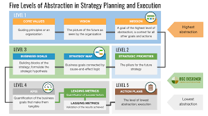 Strategic Planning Process Mission Priorities Goals Kpis Initiatives Strategic Planning Process Strategic Planning Mission