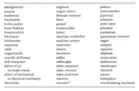 Ce professionnel écrit et publie des contenus rédactionnels sur le web tout en respectant la ligne éditoriale du site pour lequel il travaille. 1904 Liste Des Metiers Et Occupations Qualifiees Reserves Aux Download Scientific Diagram
