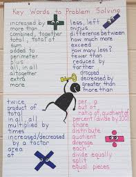 Some of the worksheets displayed are 8th summer math packet 2014, word problem practice workbook, percent word problems, fractions word problems, 501 math word problems, algebra word problems no. 14 Effective Ways To Help Your Students Conquer Math Word Problems