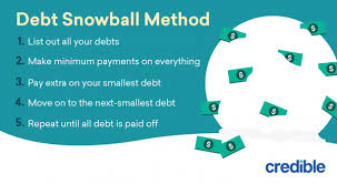 We did not find results for: Debt Snowball Method Credible