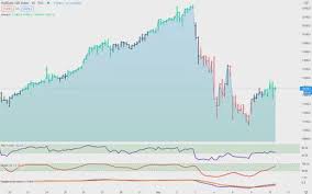 Rally in fmcg stocks is more sentimental as people are running for cover, says md & ceo of motilal oswal amc. Why Did The Stock Market Crash Last Wednesday I Warned During My Live By Markus Medium