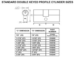 European Profile Cylinders Fpl Door Locks Hardware Inc