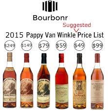 Pappy Van Winkle Retail Price Blog