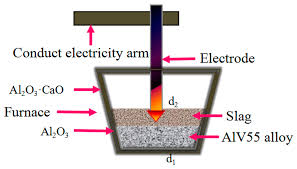Solved] In Alumino Thermite Process, Aluminium Is Used As: - Precalculus..
