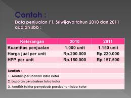 Soal dan pembahasan diskon, pajak, bruto, neto, tara, dan bunga tunggal februari 8, 2011 admin 0 komentar pada artikel kali ini kita akan membahas pembahasan latihan 2.5 diskon, pajak, bruto, neto, tara, dan bunga tunggal kelas vii kurikulum 2013 yang merupakan bagian dari pemantapan materi aritmetika sosial. Analisis Perubahan Laba Kotor Ppt Download