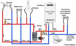 recirculating hot water system diagram hot water system water heater installation water plumbing