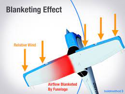 Pilots Aviation Aviation Training Aviation Education