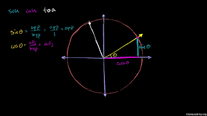 Quadrants labeled with pi : Sine Cosine Identities Periodicity Video Khan Academy