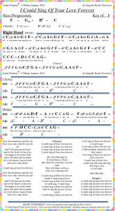 I Could Sing Of Your Love Forever Piano Chords Lyrics Hillsong Planetshakers Christian Songs Etc Christian Songs Piano Music Piano Chords