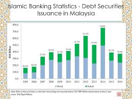 Kami memberikan peluang yang saksama untuk memperoleh masa depan kewangan yang lebih baik dan menguntungkan. Workshop On Islamic Finance In The National Accounts Beirut Lebanon Ppt Download