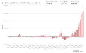 Absolute moonshot of liquidity xrp/aud: Xrpcryptowolf On Twitter Ripple S Xrp On Demand Liquidity Odl Corridors Hit New All Time Highs Xrp Mxn 16 256 837 Xrp Php 4 473 945 Xrp Aud 3 698 440 Usd Mxn 2 27 Million Usd Php 556 67k Usd Aud 109 58k Https T Co Jwpyxppqmg