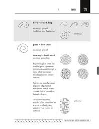 Maori Chapter Traditional Symbols From The Polynesian Tattoo Handbook Vol 2 New Beginning Tattoo Polynesian Tattoo Maori Symbols
