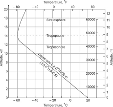 Adiabatic Lapse Rate An Overview Sciencedirect Topics