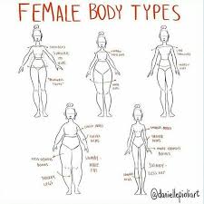 184 Curtidas 2 Comentarios Art References Thedrawingdood No Instagram Artist Photography A Drawing Tips Art Reference Photos Sketch Book